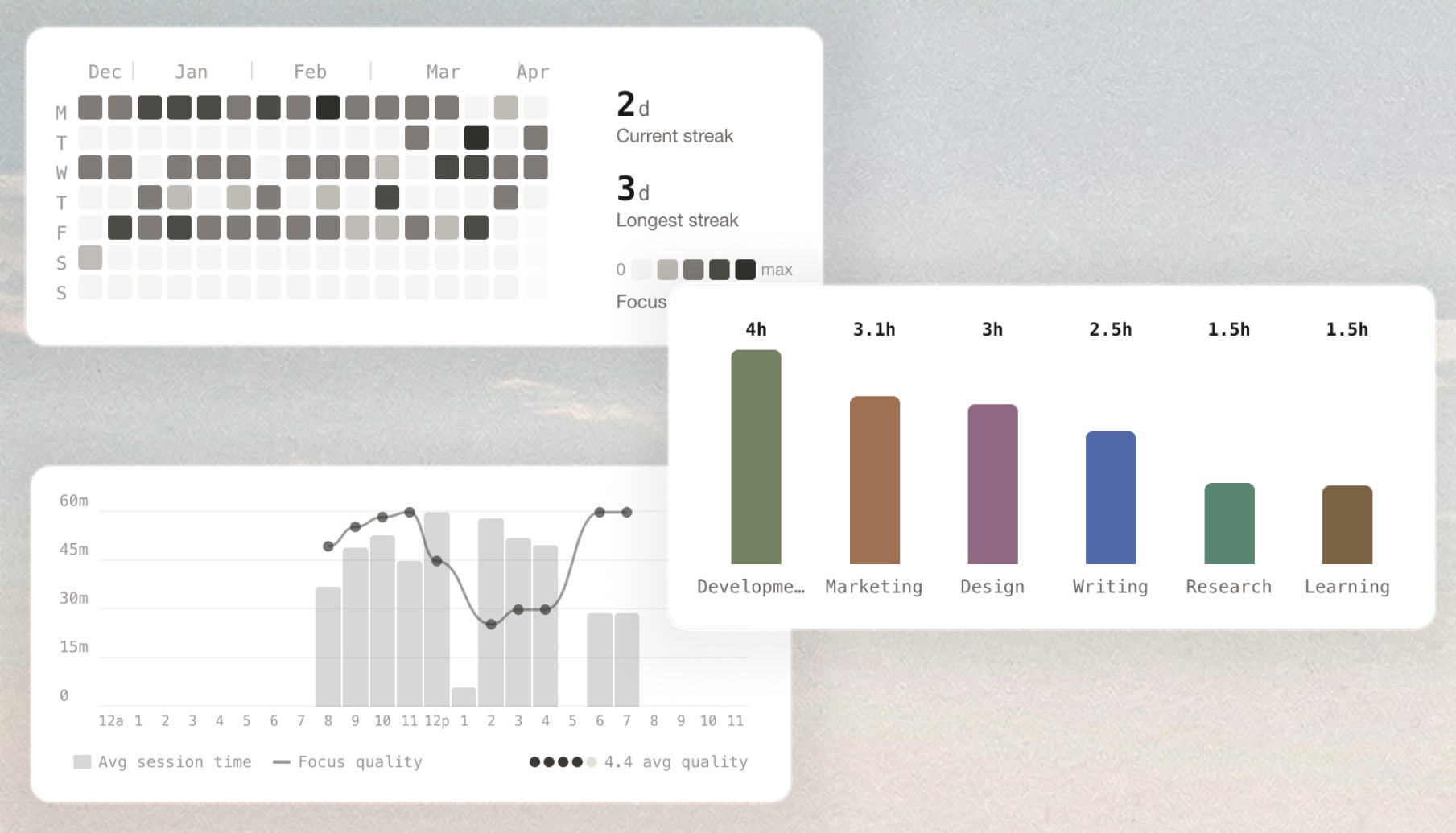 Analytics heatmap and charts