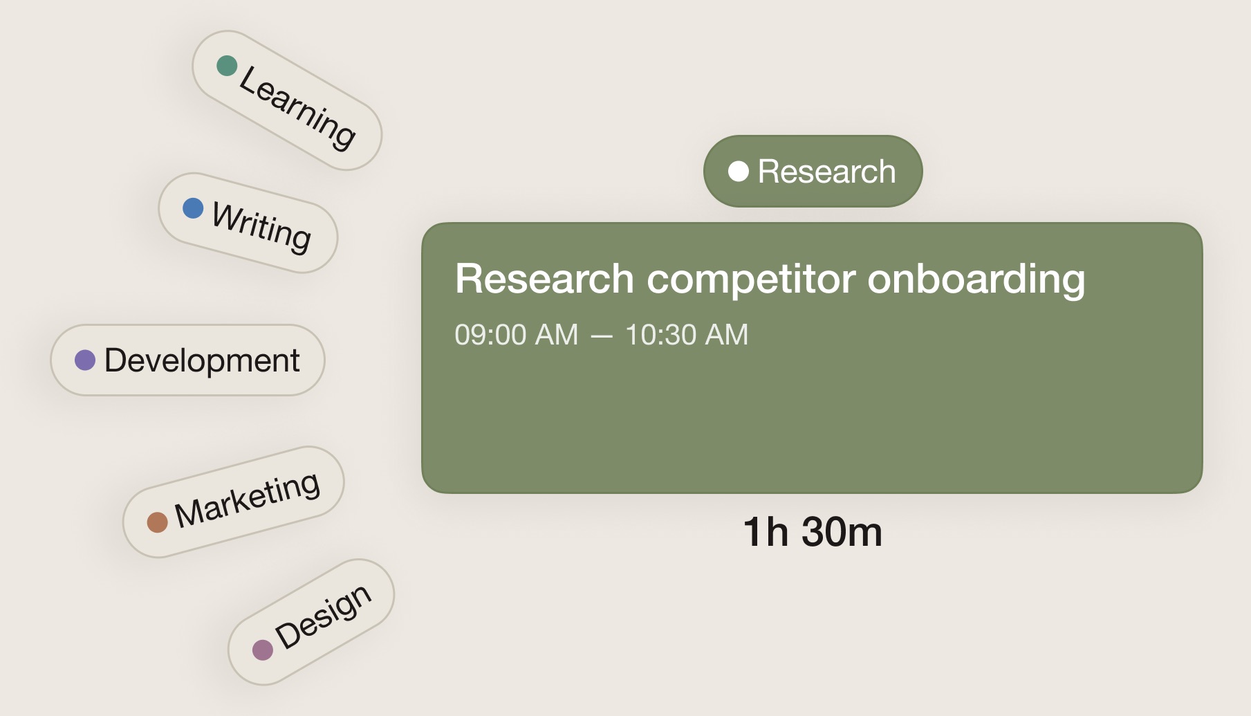 Areas of focus with color coding